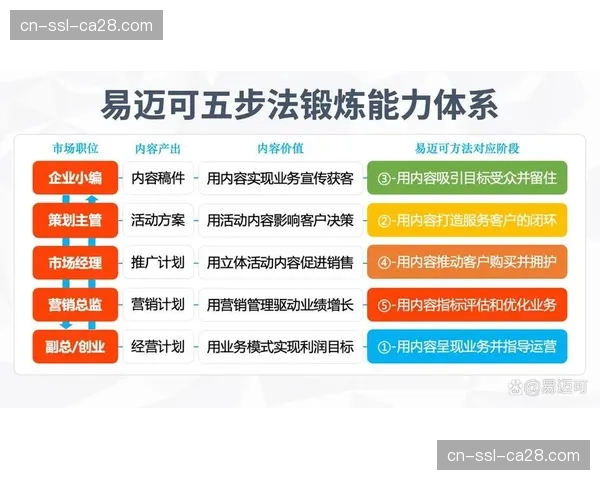 受众实时反馈机制在演进阶段闭环 激发了体育消费市场个性化潜能